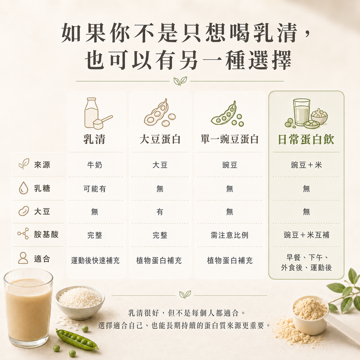 日常蛋白飲|植物性完整蛋白粉,無乳糖、無大豆