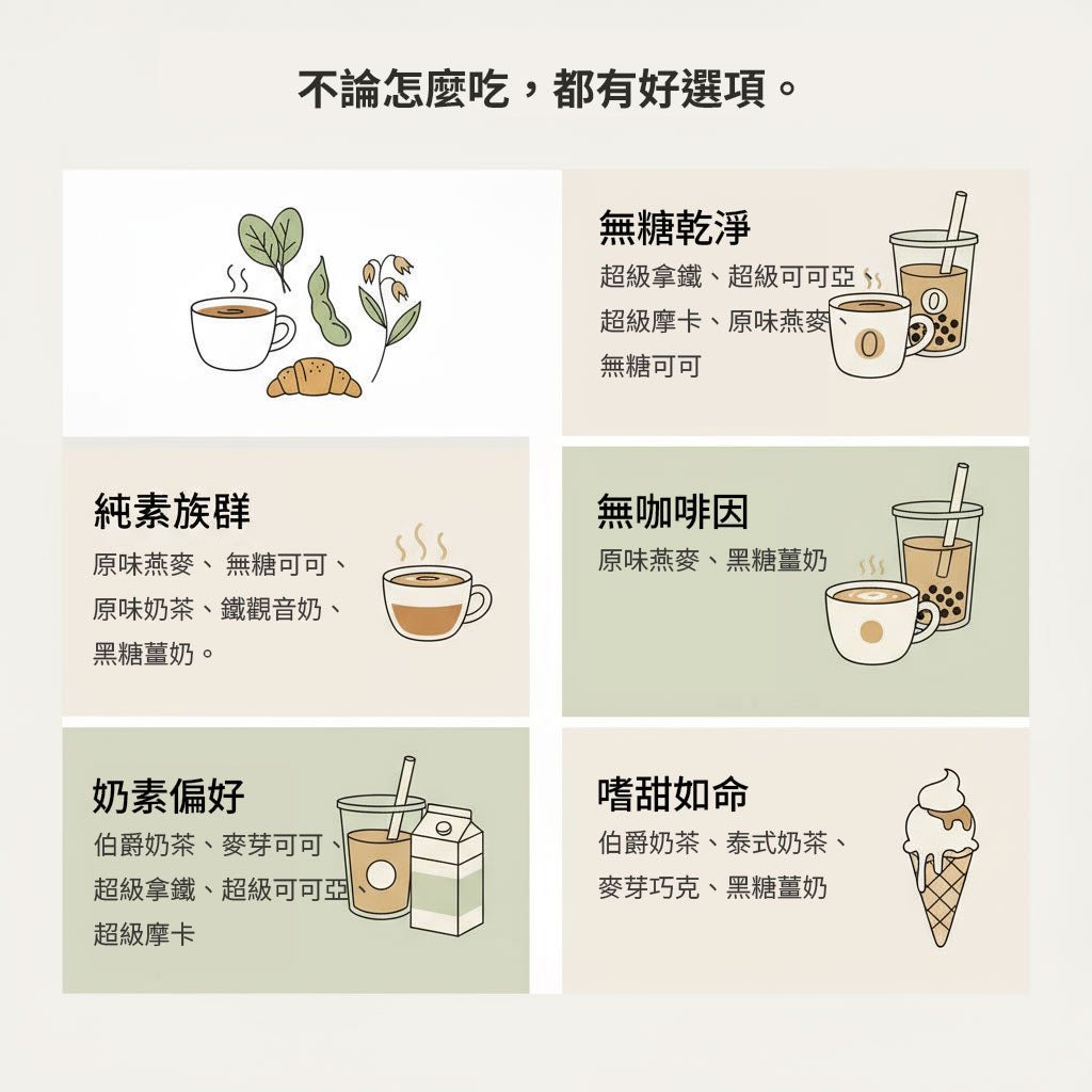 各種蛋白粉適用不同對象-素食者健身族群-無乳糖不脹氣-無咖啡因
