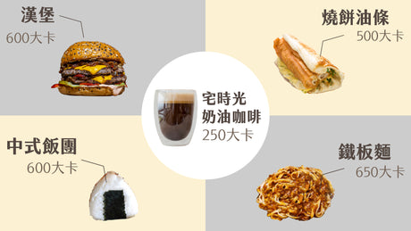 常見早餐與防彈咖啡的熱量、脂肪、碳水比較，看完以後都會覺得自己以前是怎麼長大的。