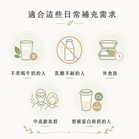 高鈣日常蛋白飲適合不常喝牛奶乳糖不耐與外食族